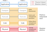 Experimental demonstration of entanglement delivery using a quantum network stack